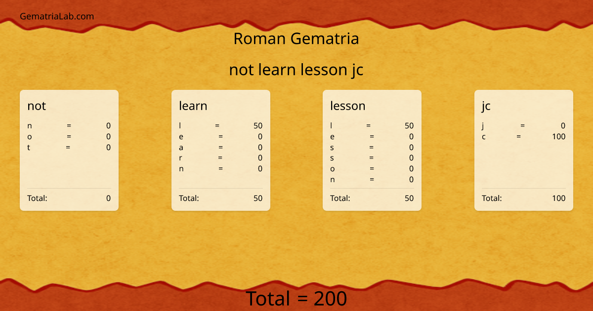 not learn lesson jc in roman Gematria